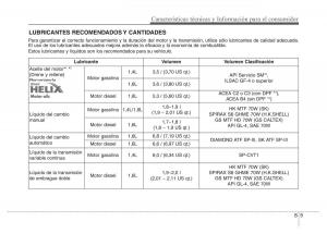 Hyundai-Accent-RB-i25-Solaris-Verna-Grand-Avega-manual-del-propietario page 493 min