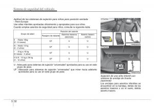 Hyundai-Accent-RB-i25-Solaris-Verna-Grand-Avega-manual-del-propietario page 50 min