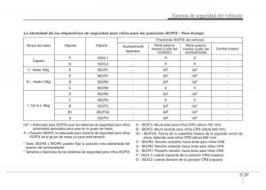 Hyundai-Accent-RB-i25-Solaris-Verna-Grand-Avega-manual-del-propietario page 55 min