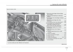 Hyundai-Accent-RB-i25-Solaris-Verna-Grand-Avega-manuel-du-proprietaire page 15 min