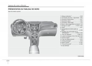 Hyundai-Accent-RB-i25-Solaris-Verna-Grand-Avega-manuel-du-proprietaire page 16 min