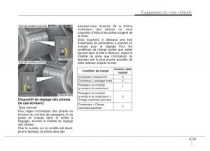 Hyundai-Accent-RB-i25-Solaris-Verna-Grand-Avega-manuel-du-proprietaire page 171 min