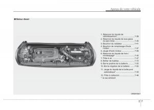 Hyundai-Accent-RB-i25-Solaris-Verna-Grand-Avega-manuel-du-proprietaire page 19 min