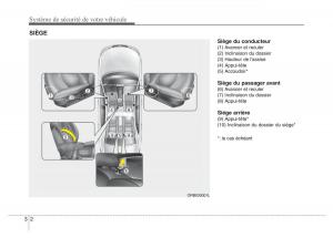 Hyundai-Accent-RB-i25-Solaris-Verna-Grand-Avega-manuel-du-proprietaire page 21 min