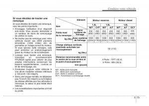 Hyundai-Accent-RB-i25-Solaris-Verna-Grand-Avega-manuel-du-proprietaire page 351 min