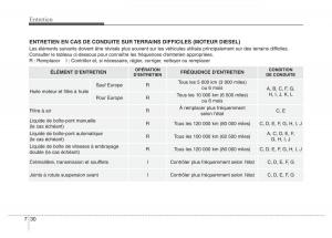 Hyundai-Accent-RB-i25-Solaris-Verna-Grand-Avega-manuel-du-proprietaire page 418 min