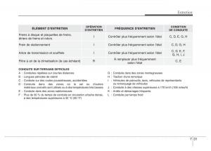 Hyundai-Accent-RB-i25-Solaris-Verna-Grand-Avega-manuel-du-proprietaire page 419 min