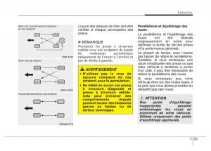 Hyundai-Accent-RB-i25-Solaris-Verna-Grand-Avega-manuel-du-proprietaire page 451 min