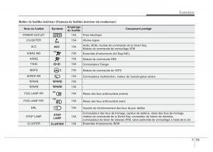 Hyundai-Accent-RB-i25-Solaris-Verna-Grand-Avega-manuel-du-proprietaire page 467 min