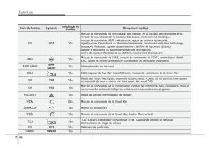 Hyundai-Accent-RB-i25-Solaris-Verna-Grand-Avega-manuel-du-proprietaire page 468 min