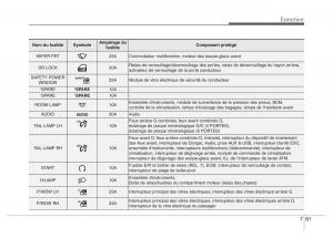 Hyundai-Accent-RB-i25-Solaris-Verna-Grand-Avega-manuel-du-proprietaire page 469 min