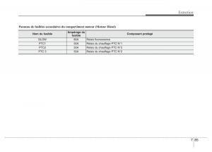 Hyundai-Accent-RB-i25-Solaris-Verna-Grand-Avega-manuel-du-proprietaire page 473 min