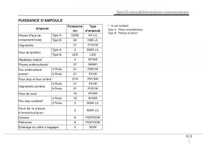 Hyundai-Accent-RB-i25-Solaris-Verna-Grand-Avega-manuel-du-proprietaire page 505 min