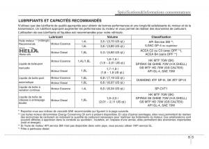 Hyundai-Accent-RB-i25-Solaris-Verna-Grand-Avega-manuel-du-proprietaire page 507 min