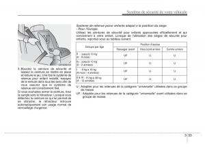 Hyundai-Accent-RB-i25-Solaris-Verna-Grand-Avega-manuel-du-proprietaire page 52 min