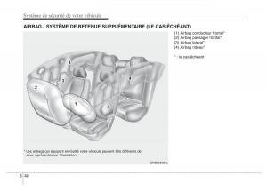 Hyundai-Accent-RB-i25-Solaris-Verna-Grand-Avega-manuel-du-proprietaire page 59 min