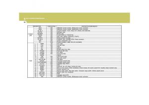 Hyundai-Grandeur-Azera-TG-IV-4-owners-manual page 300 min