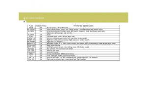 Hyundai-Grandeur-Azera-TG-IV-4-owners-manual page 302 min