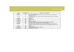 Hyundai-Grandeur-Azera-TG-IV-4-owners-manual page 303 min