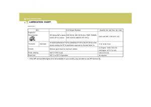 Hyundai-Grandeur-Azera-TG-IV-4-owners-manual page 328 min