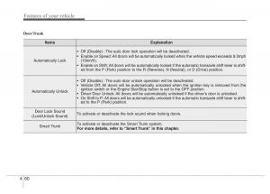 Hyundai-Grandeur-Azera-HG-V-5-owners-manual page 137 min