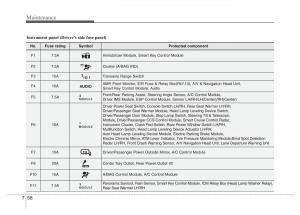 Hyundai-Grandeur-Azera-HG-V-5-owners-manual page 440 min