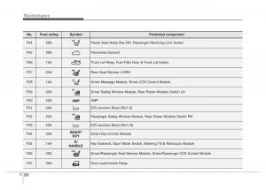 Hyundai-Grandeur-Azera-HG-V-5-owners-manual page 442 min