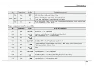 Hyundai-Grandeur-Azera-HG-V-5-owners-manual page 445 min