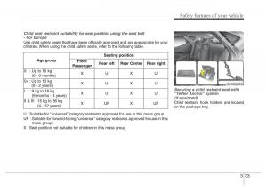 Hyundai-Grandeur-Azera-HG-V-5-owners-manual page 49 min