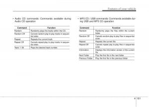 Hyundai-Elantra-V-5-i35-Avante-MD-owners-manual page 267 min