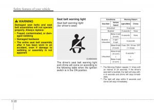 Hyundai-Elantra-V-5-i35-Avante-MD-owners-manual page 41 min