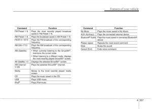 Hyundai-Elantra-V-5-i35-Avante-MD-owners-manual page 443 min