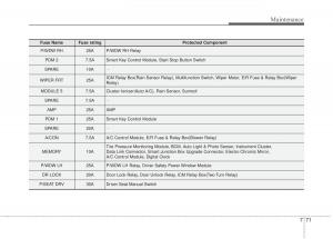 Hyundai-Elantra-V-5-i35-Avante-MD-owners-manual page 620 min