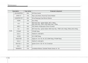 Hyundai-Elantra-V-5-i35-Avante-MD-owners-manual page 623 min