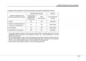 Hyundai-Elantra-V-5-i35-Avante-MD-owners-manual page 76 min