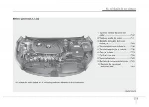 Hyundai-Elantra-V-5-i35-Avante-MD-manual-del-propietario page 19 min