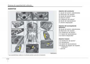 Hyundai-Elantra-V-5-i35-Avante-MD-manual-del-propietario page 21 min