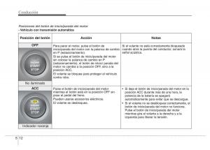 Hyundai-Elantra-V-5-i35-Avante-MD-manual-del-propietario page 331 min