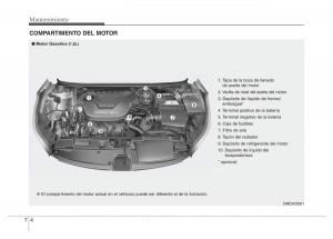 Hyundai-Elantra-V-5-i35-Avante-MD-manual-del-propietario page 423 min