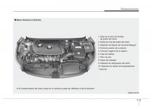 Hyundai-Elantra-V-5-i35-Avante-MD-manual-del-propietario page 424 min