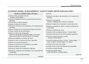 Hyundai-Elantra-V-5-i35-Avante-MD-manual-del-propietario page 440 min