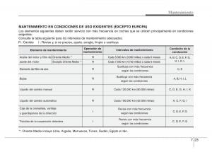 Hyundai-Elantra-V-5-i35-Avante-MD-manual-del-propietario page 442 min