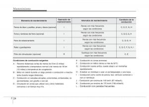 Hyundai-Elantra-V-5-i35-Avante-MD-manual-del-propietario page 443 min