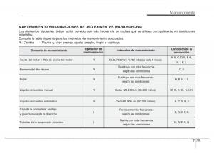 Hyundai-Elantra-V-5-i35-Avante-MD-manual-del-propietario page 454 min