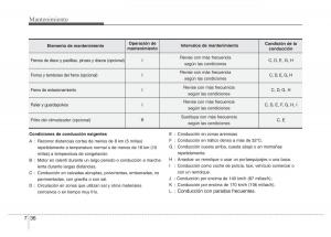 Hyundai-Elantra-V-5-i35-Avante-MD-manual-del-propietario page 455 min