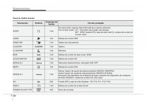 Hyundai-Elantra-V-5-i35-Avante-MD-manual-del-propietario page 499 min