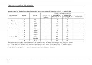 Hyundai-Elantra-V-5-i35-Avante-MD-manual-del-propietario page 63 min