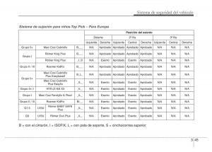 Hyundai-Elantra-V-5-i35-Avante-MD-manual-del-propietario page 64 min