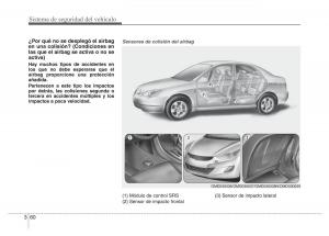 Hyundai-Elantra-V-5-i35-Avante-MD-manual-del-propietario page 79 min