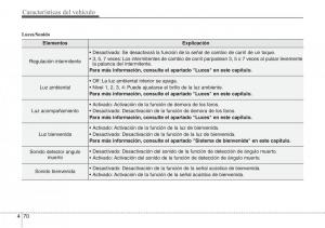 Hyundai-Grandeur-Azera-HG-V-5-manual-del-propietario page 151 min